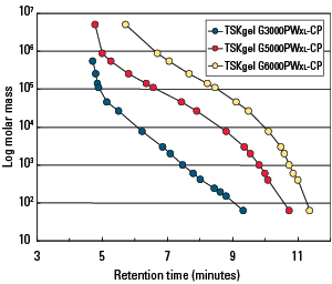 SEC_G3000PWxl-CP-Calibration-Fig41.png