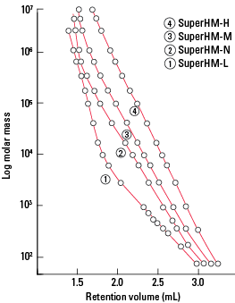 SEC_SuperHM-H-Calibration-Fig75rev.png