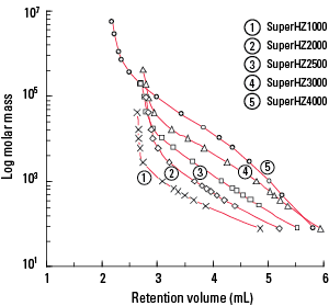 SEC_SuperHZ1000-Calibration-Fig80.png