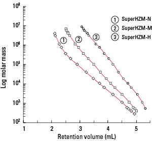 SEC_SuperHZM-H-Calibration-Fig81.png