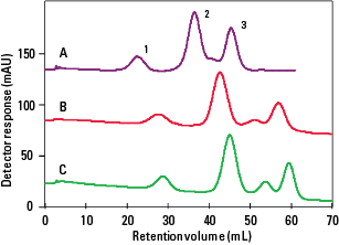 HIC-PPG-600M_Butyl-600M-Fig3_rev2.png