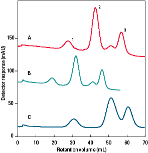 HIC_Phenyl-600M_650M-Fig5.png