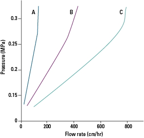 HIC_Phenyl-650_Fig9.png