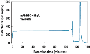 MX-Trp-650M-Fig5.png